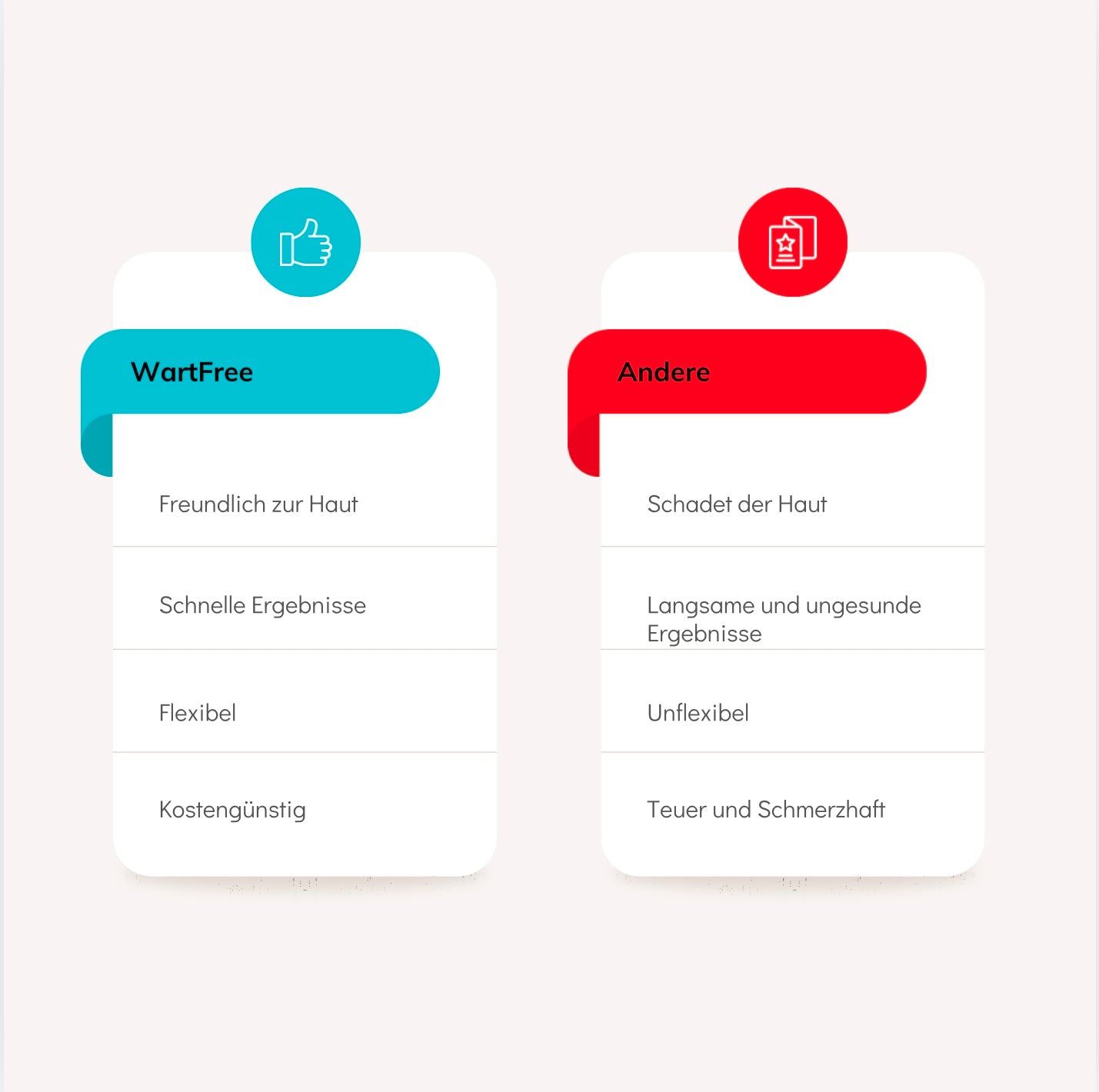 WartFree - Dein perfektes Set um deine Warzen Zuhause zu behandeln