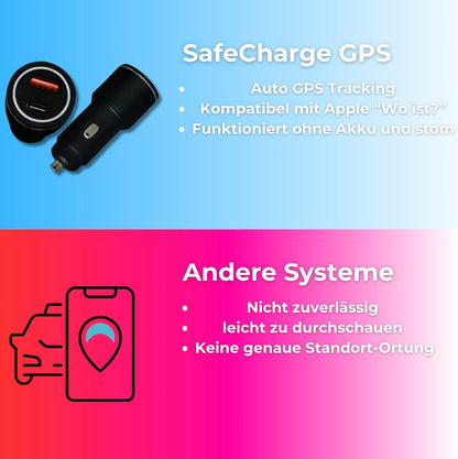 SafeCharge GPS