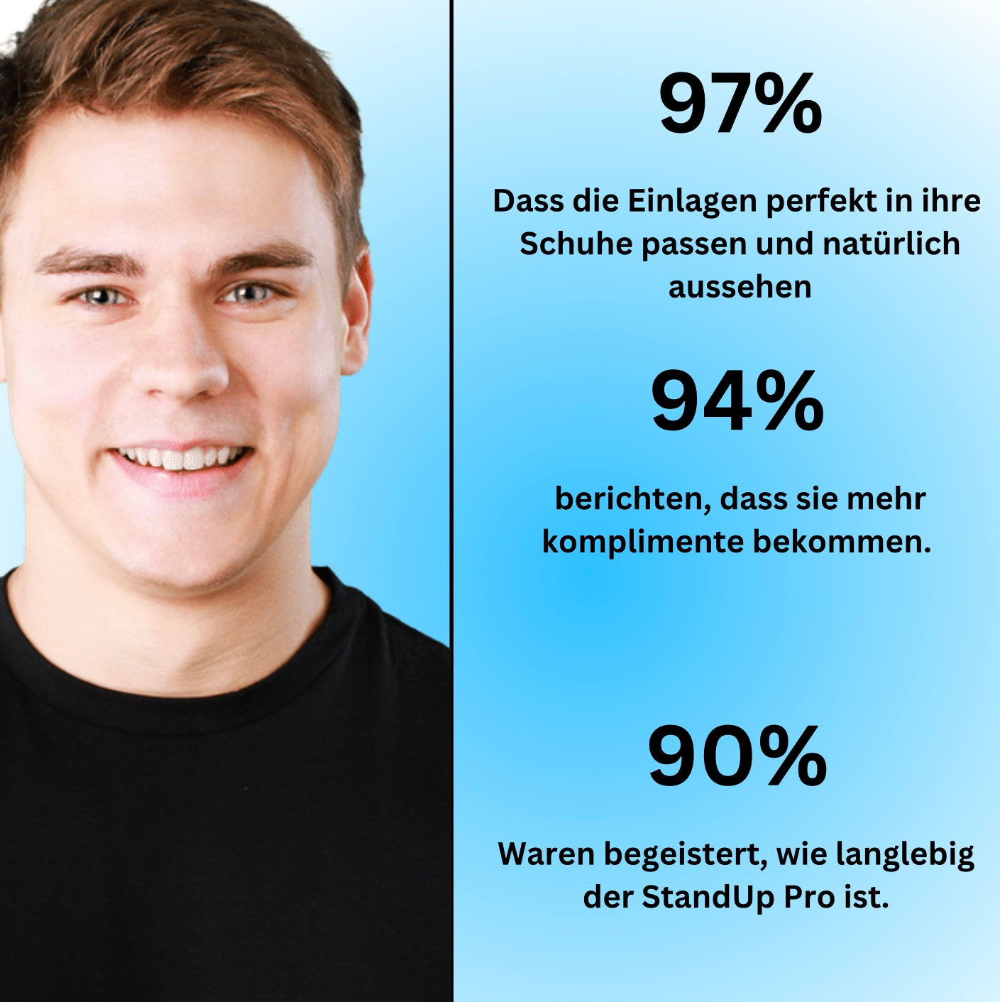 StandUp Pro - Paar Centimeter die viel ausmachen