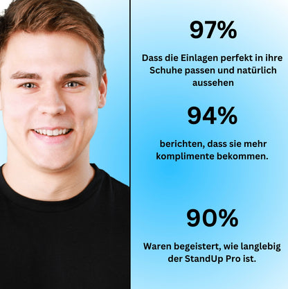 StandUp Pro - Paar Centimeter die viel ausmachen