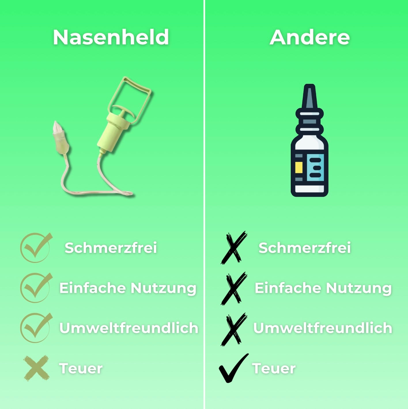 Nasenheld