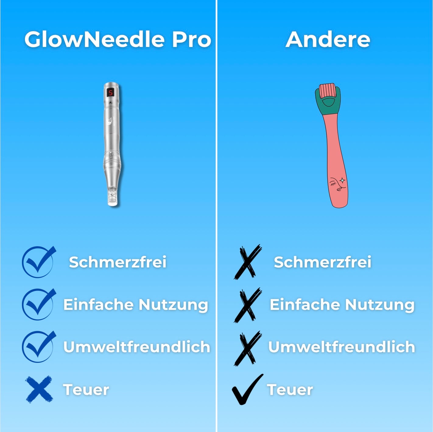 GlowNeedle Pro - Dein Mikroneedling für zuhause!