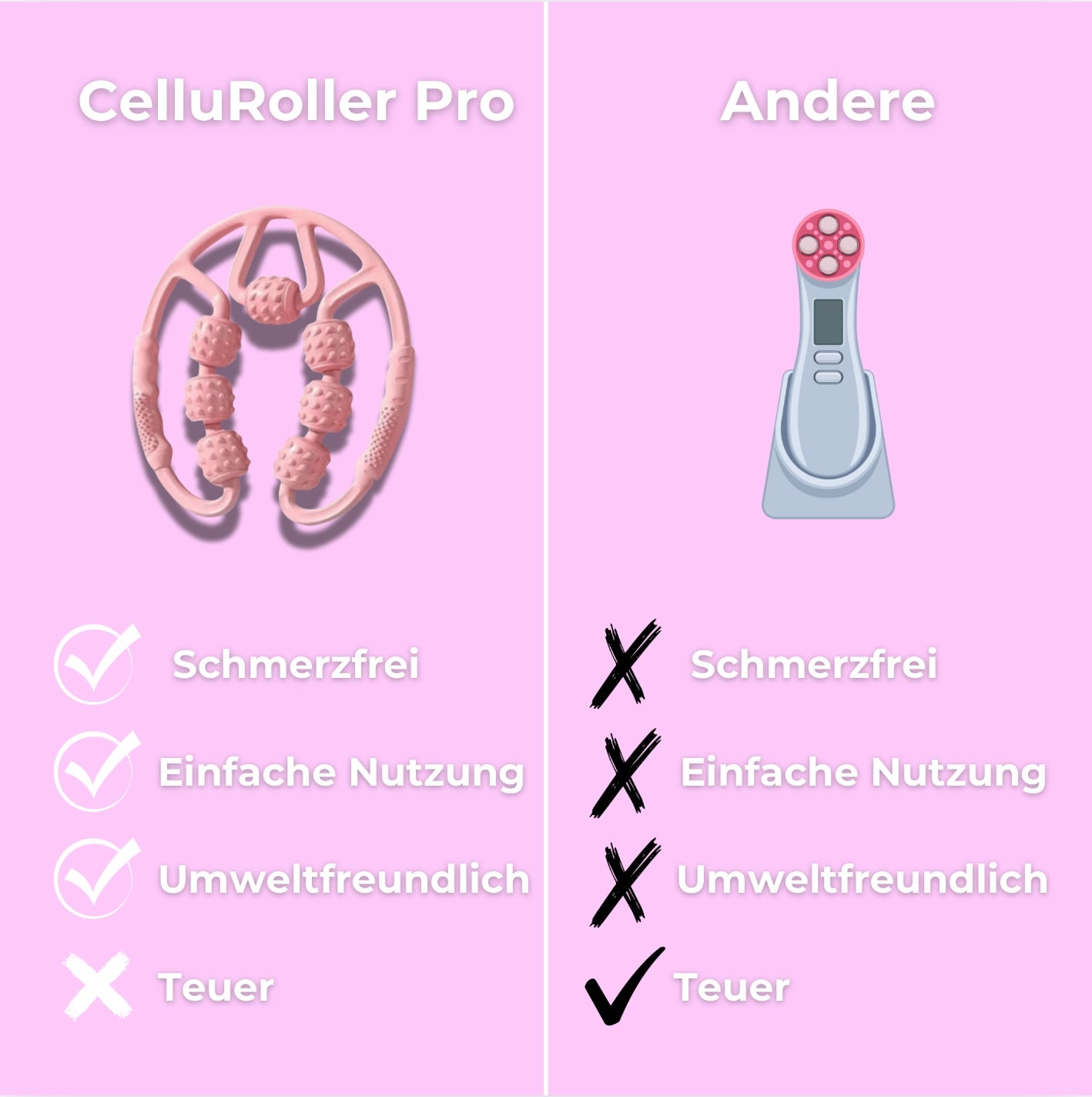 CelluRoller Pro - Die einfache Massage gegen Cellulite