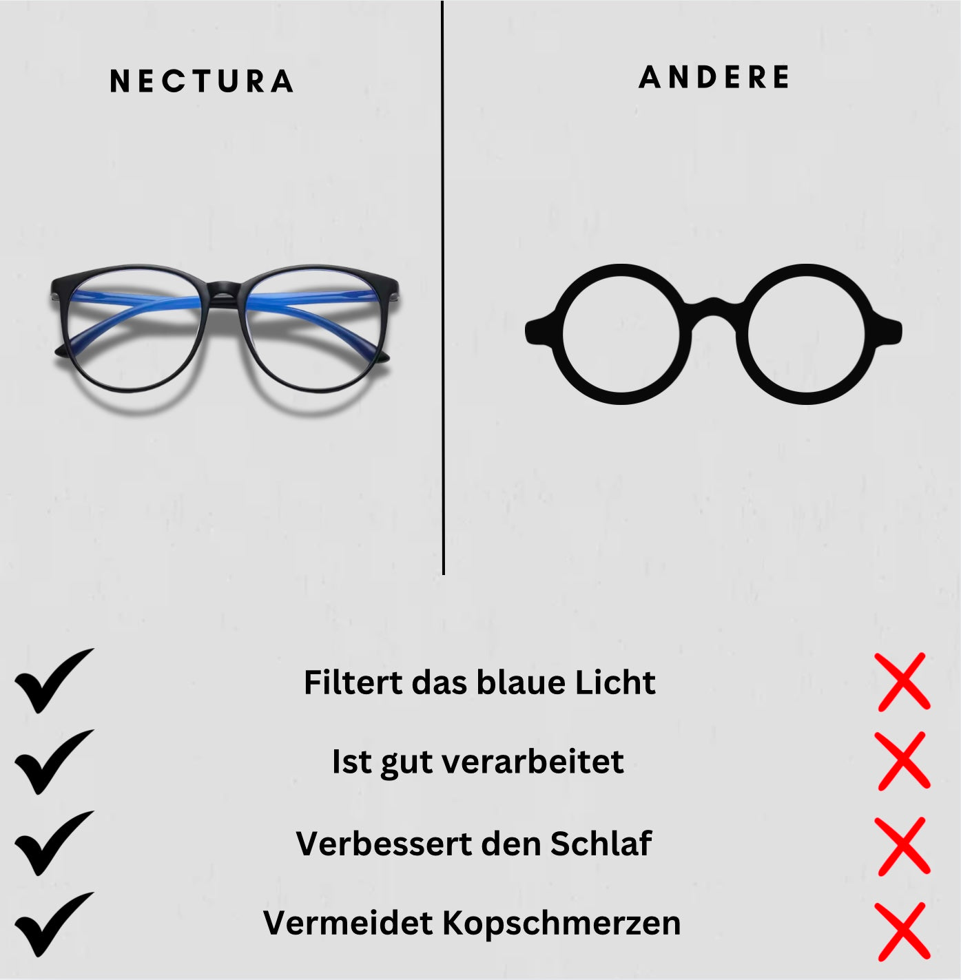Nectura - Blaulichtfilter zur Abwehr von schädigenden Strahlungen
